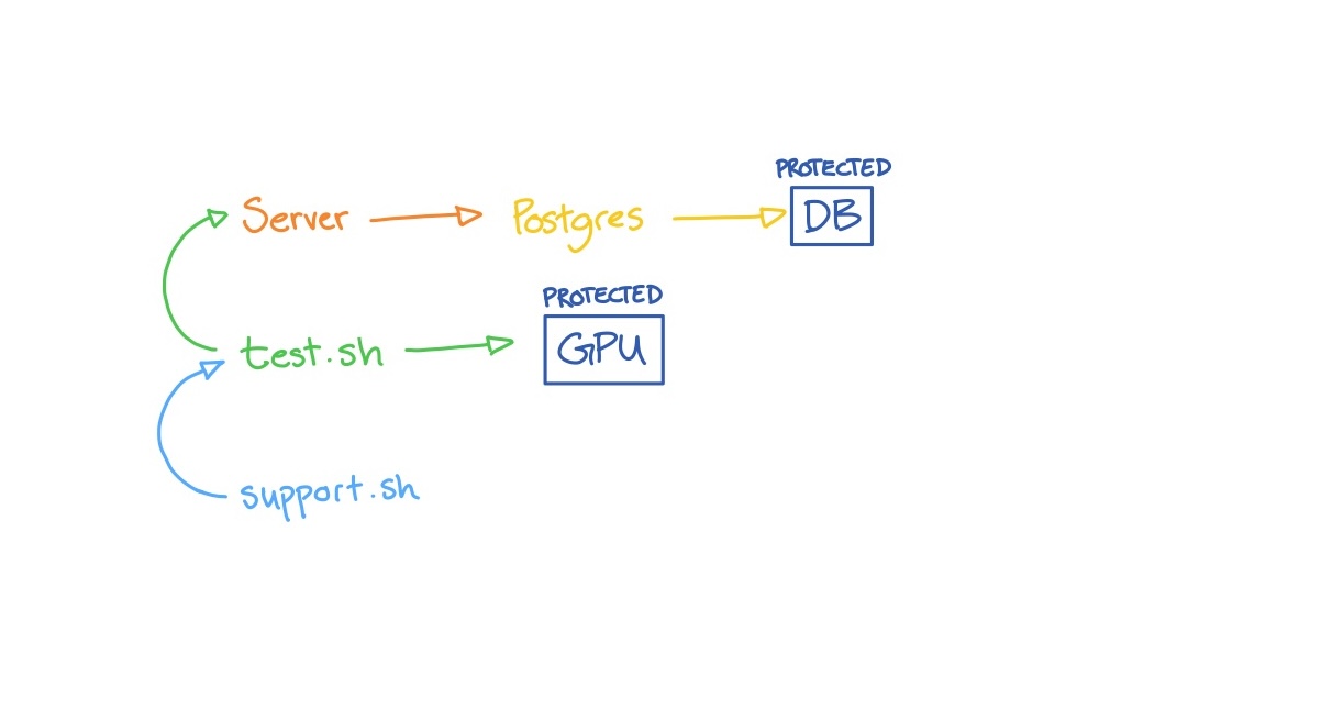 sandboxing-isnt-the-solution