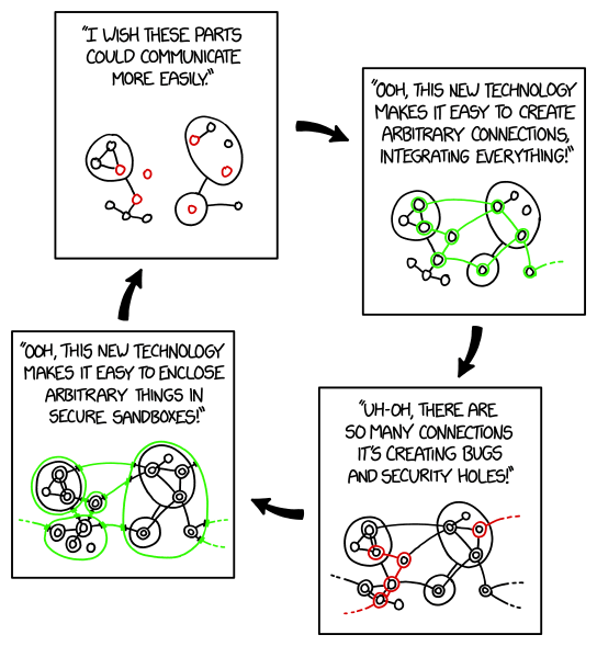 Comic illustrating the endless layering of sandboxing